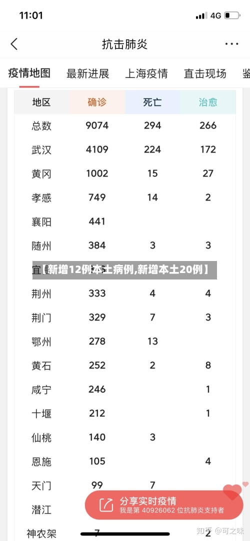 【新增12例本土病例,新增本土20例】-第2张图片