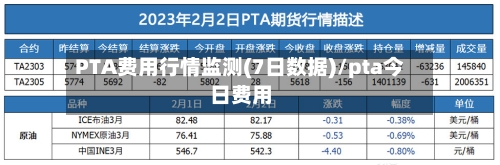 PTA费用行情监测(7日数据)/pta今日费用-第2张图片