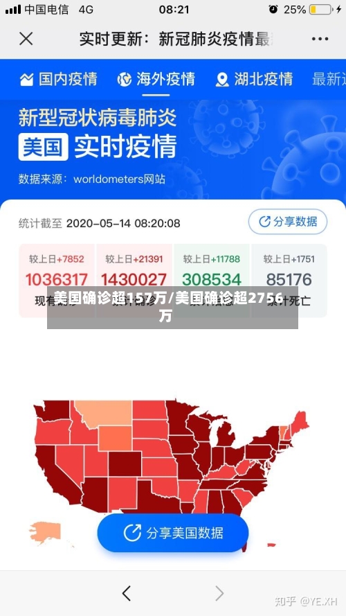 美国确诊超157万/美国确诊超2756万-第3张图片