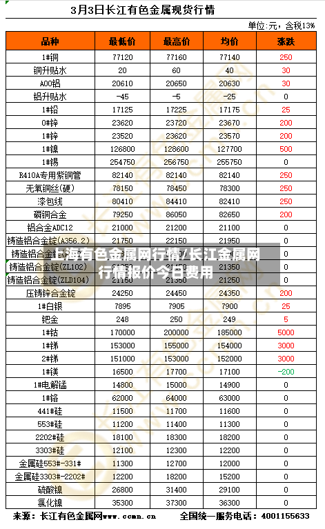 上海有色金属网行情/长江金属网行情报价今日费用-第2张图片
