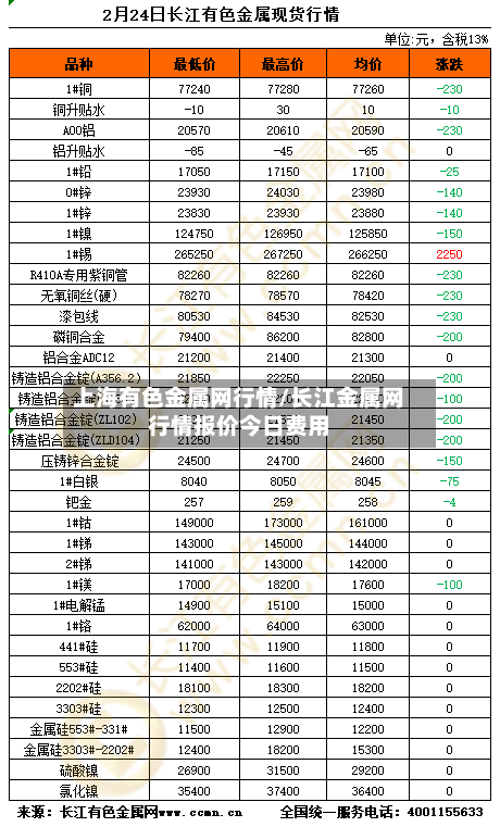 上海有色金属网行情/长江金属网行情报价今日费用-第3张图片