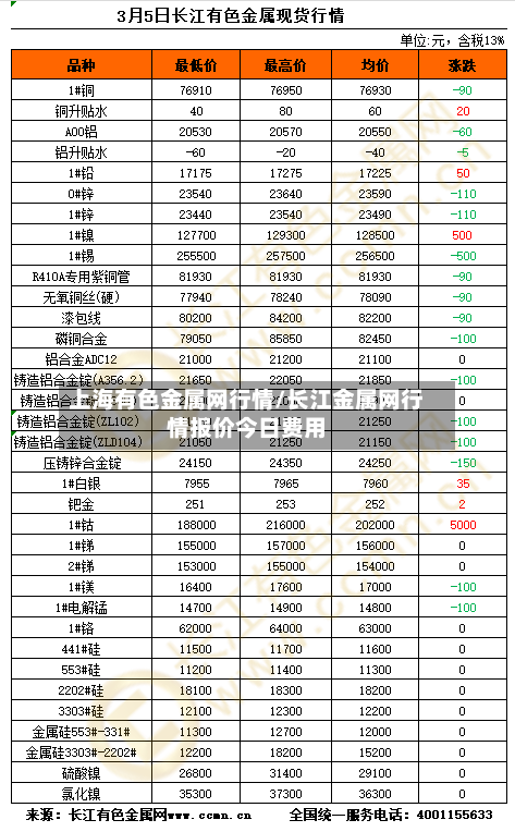 上海有色金属网行情/长江金属网行情报价今日费用