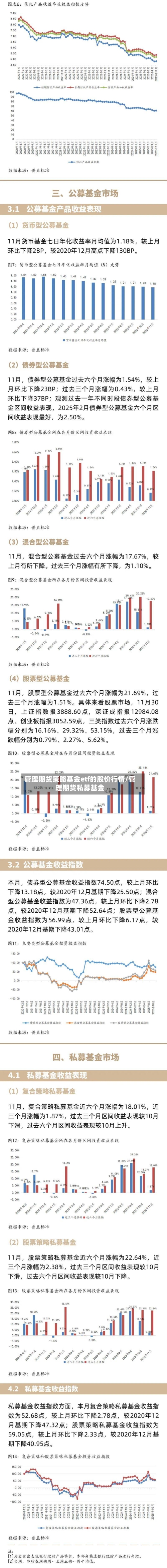 管理期货策略基金etf的股价行情/管理期货私募基金