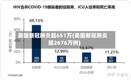 美国新冠肺炎超651万(美国新冠肺炎超2676万例)