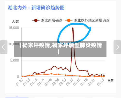 【杨家坪疫情,杨家坪新型肺炎疫情】