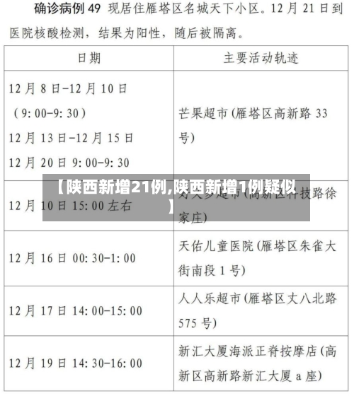 【陕西新增21例,陕西新增1例疑似】