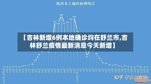 【吉林新增6例本地确诊均在舒兰市,吉林舒兰疫情最新消息今天新增】-第1张图片