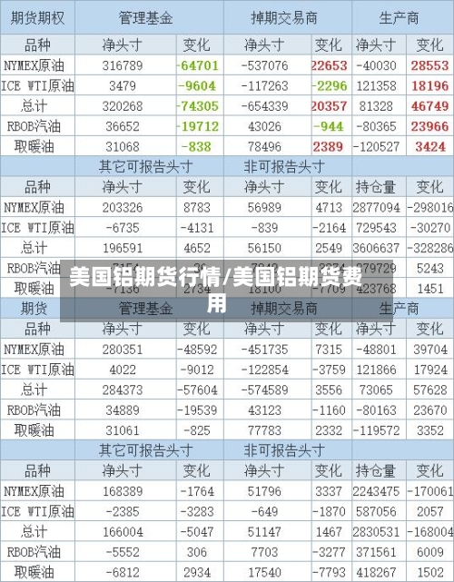 美国铝期货行情/美国铝期货费用