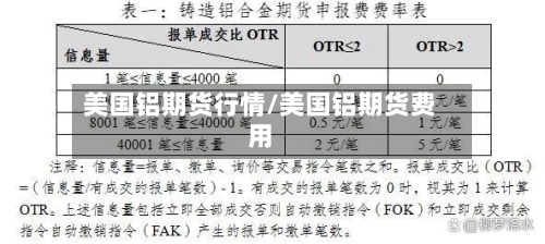 美国铝期货行情/美国铝期货费用-第2张图片