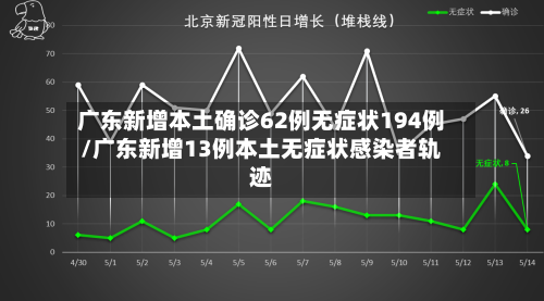 广东新增本土确诊62例无症状194例/广东新增13例本土无症状感染者轨迹