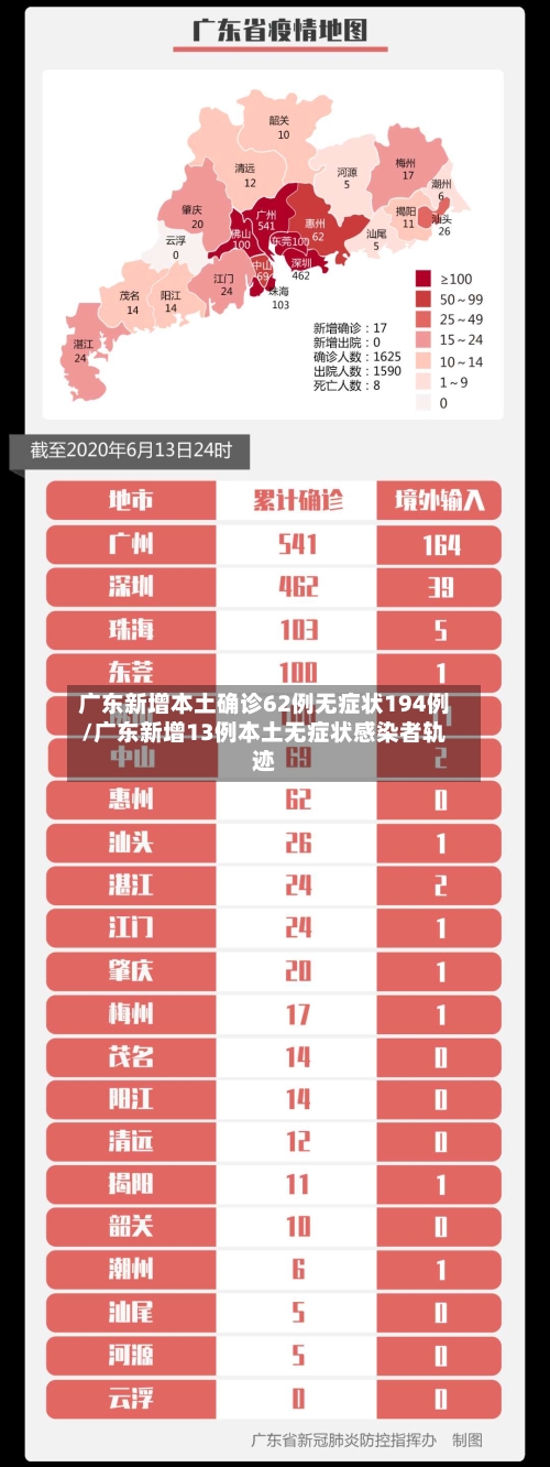 广东新增本土确诊62例无症状194例/广东新增13例本土无症状感染者轨迹-第2张图片