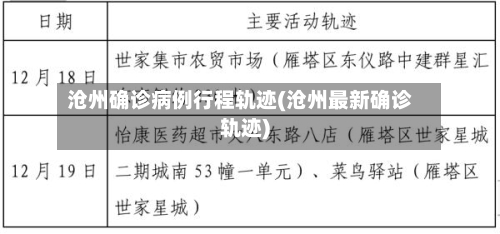 沧州确诊病例行程轨迹(沧州最新确诊轨迹)