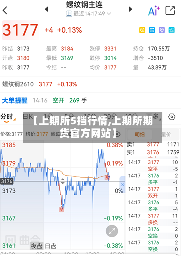 【上期所5挡行情,上期所期货官方网站】-第1张图片
