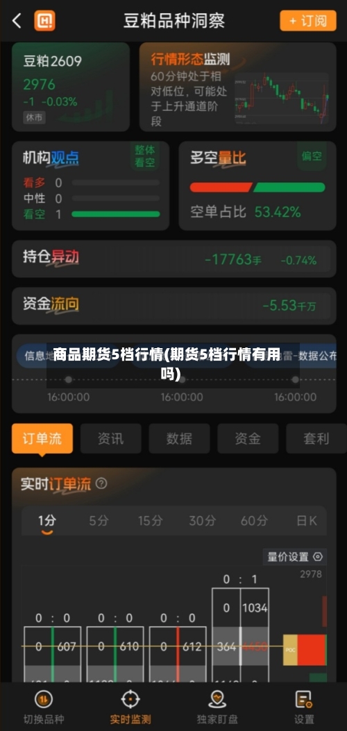 商品期货5档行情(期货5档行情有用吗)-第2张图片