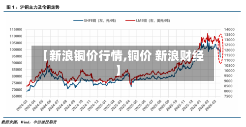 【新浪铜价行情,铜价 新浪财经】