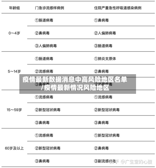 疫情最新数据消息中高风险地区名单/疫情最新情况风险地区-第3张图片