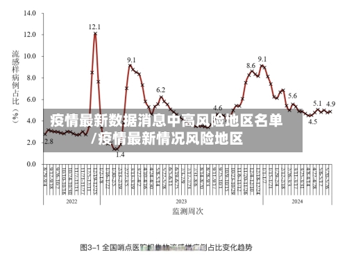 疫情最新数据消息中高风险地区名单/疫情最新情况风险地区-第2张图片