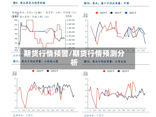 期货行情预警/期货行情预测分析