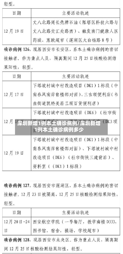 深圳新增1例本土确诊病例/深圳新增1例本土确诊病例多少