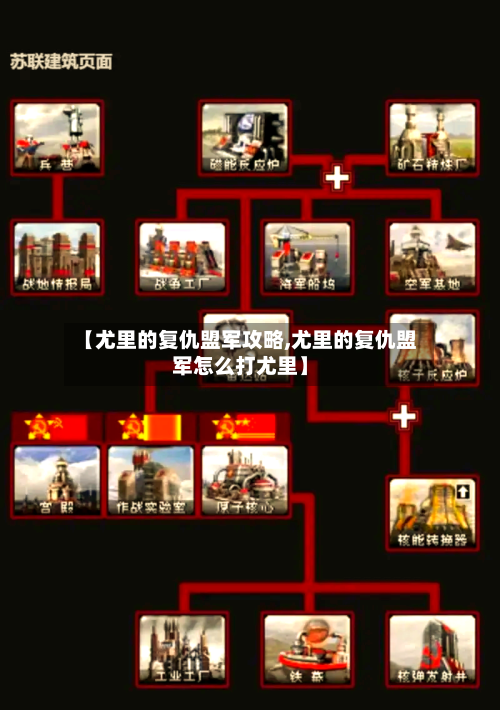 【尤里的复仇盟军攻略,尤里的复仇盟军怎么打尤里】
