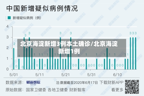 北京海淀新增3例本土确诊/北京海淀新增1例