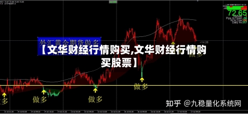 【文华财经行情购买,文华财经行情购买股票】