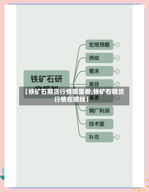 【铁矿石期货行情哪里看,铁矿石期货行情在哪找】