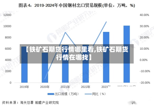 【铁矿石期货行情哪里看,铁矿石期货行情在哪找】-第2张图片