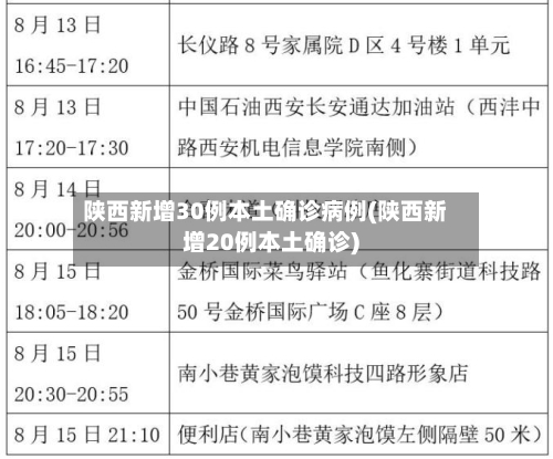 陕西新增30例本土确诊病例(陕西新增20例本土确诊)-第1张图片
