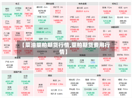 【菜油菜粕期货行情,菜粕期货费用行情】