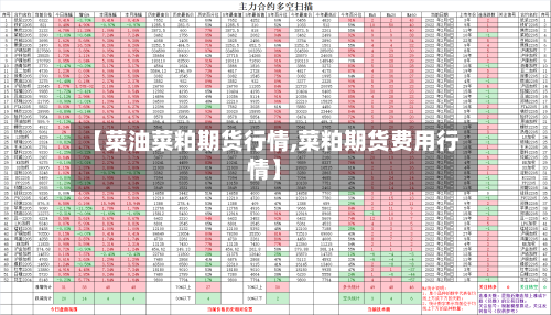 【菜油菜粕期货行情,菜粕期货费用行情】-第3张图片