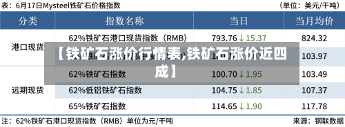 【铁矿石涨价行情表,铁矿石涨价近四成】-第1张图片