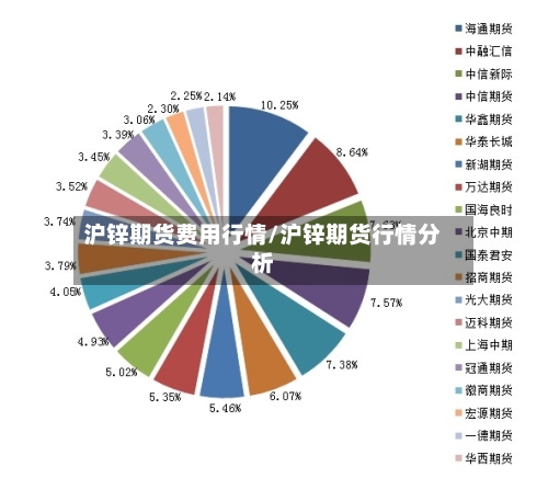 沪锌期货费用行情/沪锌期货行情分析