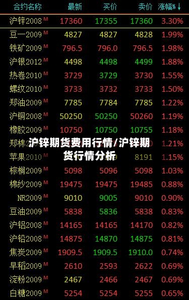 沪锌期货费用行情/沪锌期货行情分析-第2张图片