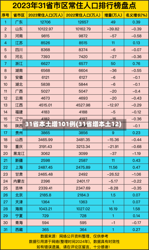 31省本土增101例(31省增本土12)-第2张图片