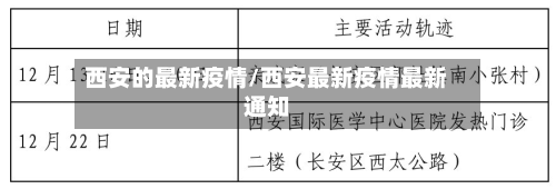 西安的最新疫情/西安最新疫情最新通知-第3张图片
