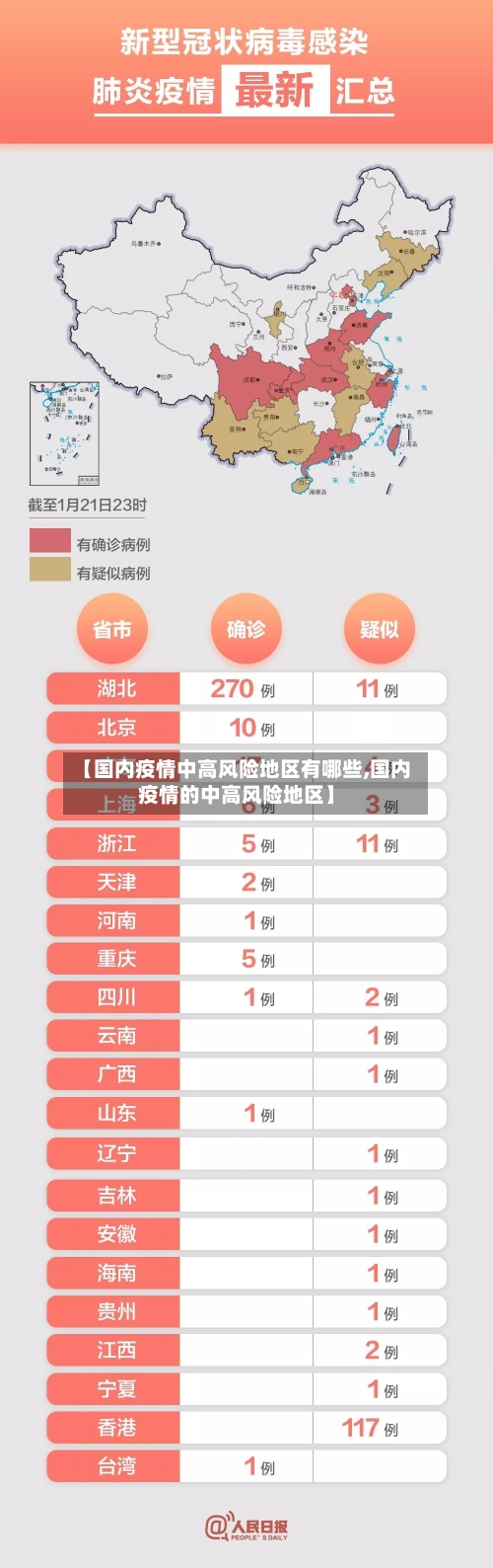 【国内疫情中高风险地区有哪些,国内疫情的中高风险地区】