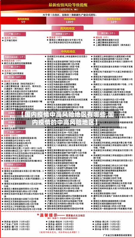 【国内疫情中高风险地区有哪些,国内疫情的中高风险地区】-第2张图片
