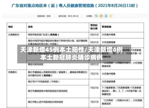 天津新增45例本土阳性/天津新增4例本土新冠肺炎确诊病例-第2张图片