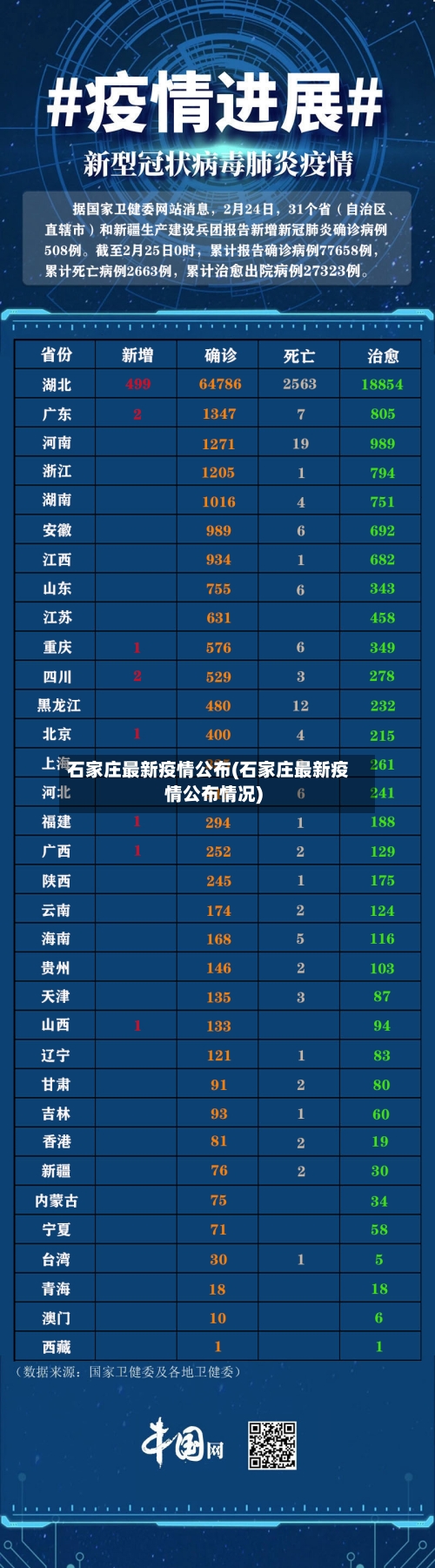 石家庄最新疫情公布(石家庄最新疫情公布情况)-第1张图片