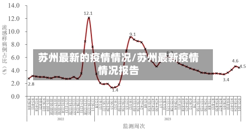 苏州最新的疫情情况/苏州最新疫情情况报告-第3张图片