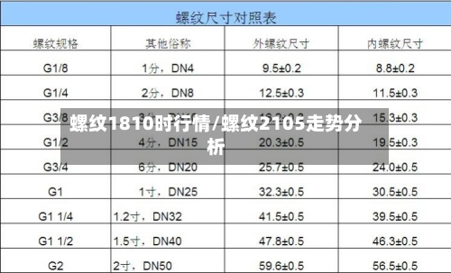 螺纹1810时行情/螺纹2105走势分析