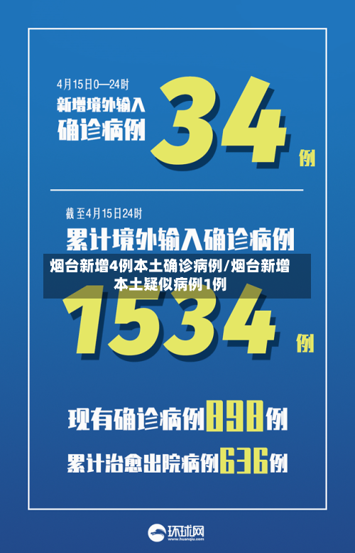 烟台新增4例本土确诊病例/烟台新增本土疑似病例1例-第2张图片