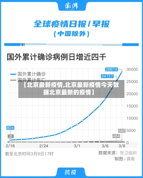 【北京最新疫情,北京最新疫情今天数据北京最新的疫情】