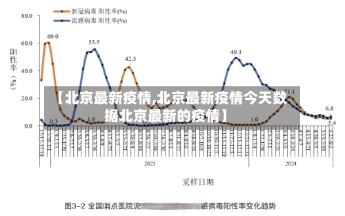 【北京最新疫情,北京最新疫情今天数据北京最新的疫情】-第2张图片