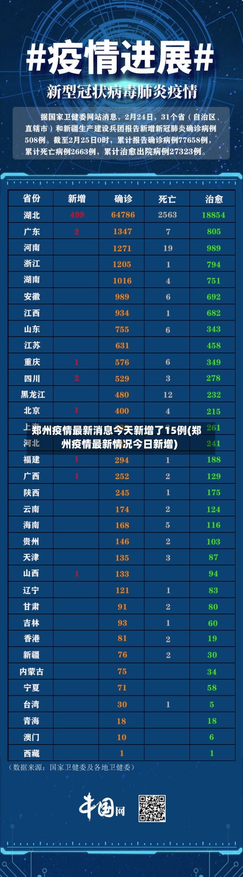 郑州疫情最新消息今天新增了15例(郑州疫情最新情况今日新增)