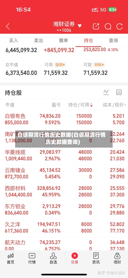 白银期货行情历史数据(白银期货行情历史数据查询)