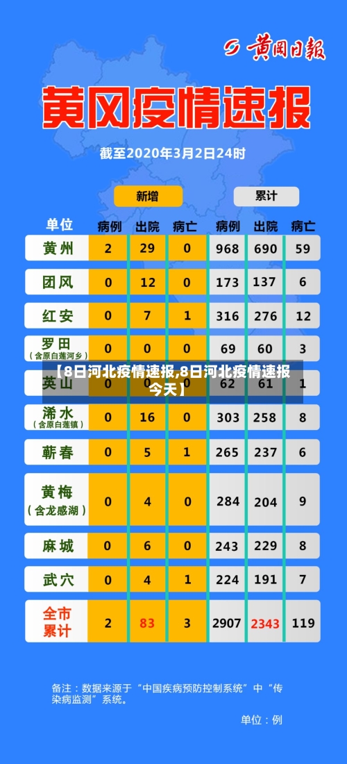 【8日河北疫情速报,8日河北疫情速报今天】