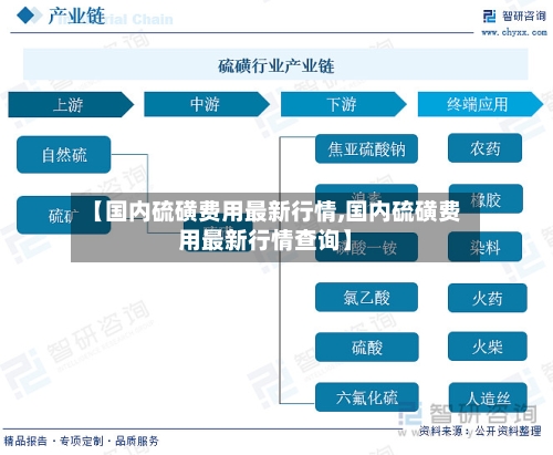 【国内硫磺费用最新行情,国内硫磺费用最新行情查询】-第2张图片