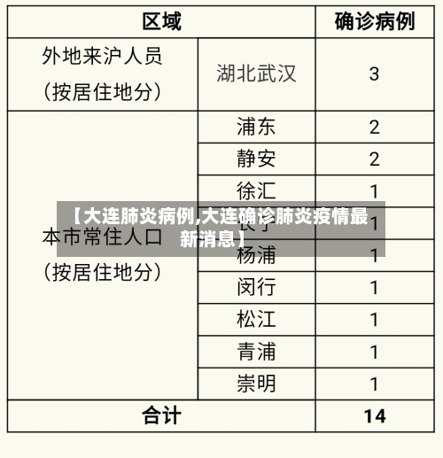 【大连肺炎病例,大连确诊肺炎疫情最新消息】-第2张图片